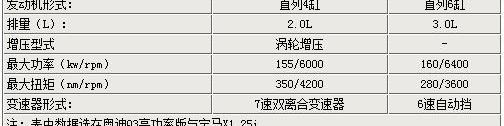 宝马,宝马X1,奥迪,奥迪Q3