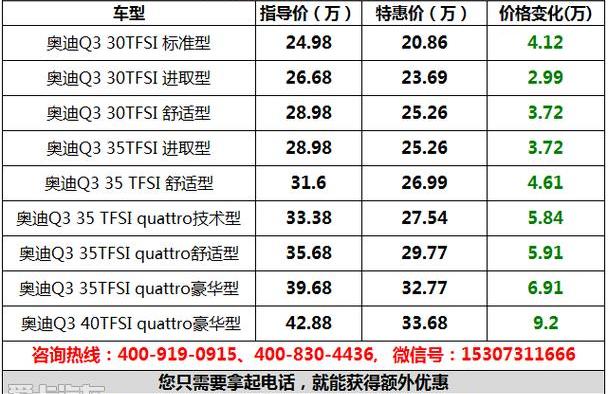 奥迪,奥迪Q3