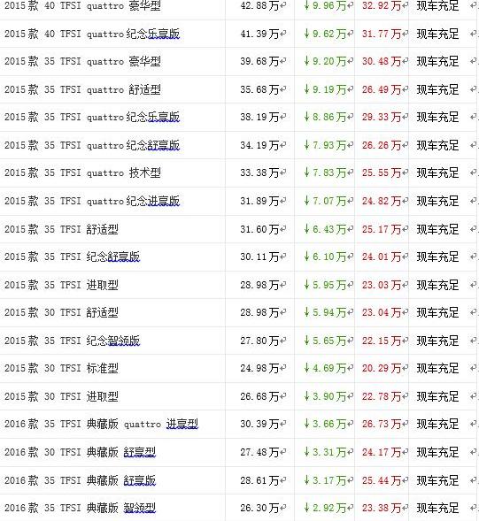 奥迪