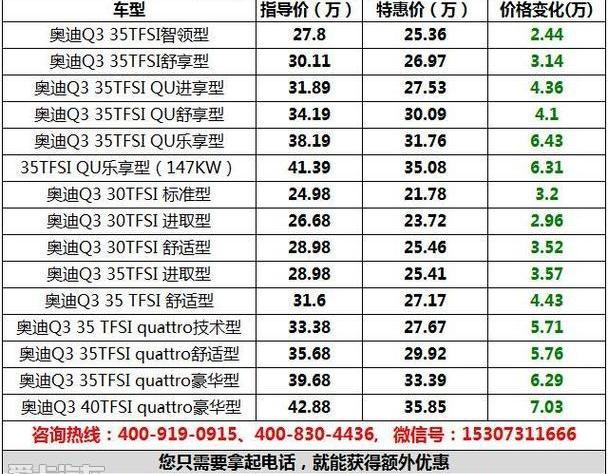 奥迪,奥迪Q3