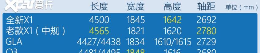 宝马,奥迪,奥迪Q3,奔驰,宝马X1