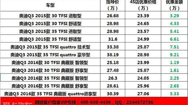 奥迪,奥迪Q3,奥迪A3