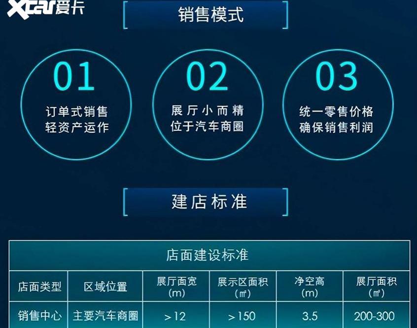 恒驰,恒驰5,北京,汉