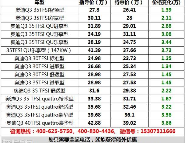 奥迪,奥迪Q3