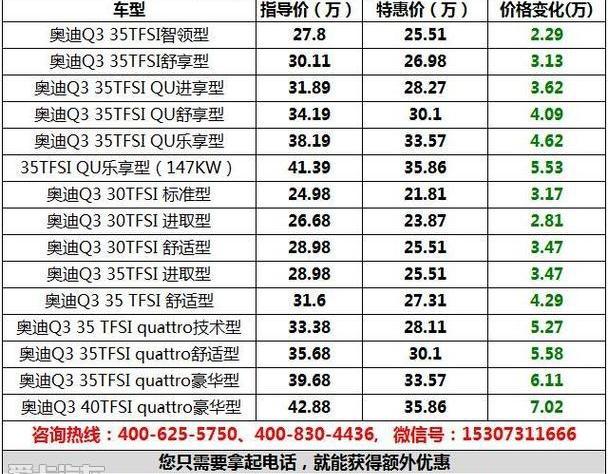 奥迪,奥迪Q3