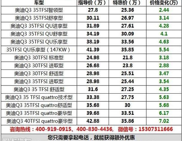奥迪,奥迪Q3