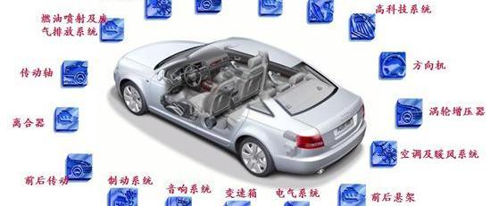 奥迪,汉,奥迪Q3