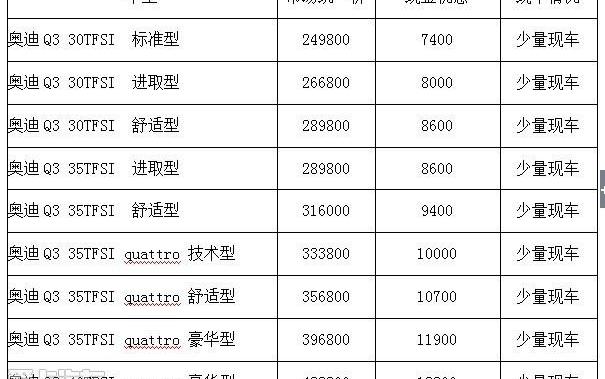 奥迪,奥迪Q3,宝马,大众,宝马X1