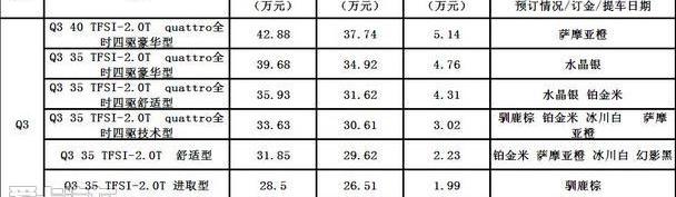 奥迪A6L,奥迪,奥迪A6