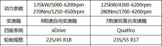 宝马,奥迪,奥迪Q3,宝马X1,发现
