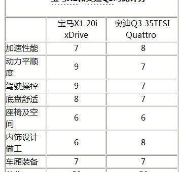 宝马,奥迪,奥迪Q3,宝马X1,发现