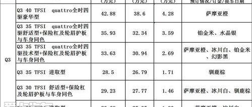 奥迪,大众,现代,一汽,奥迪Q3