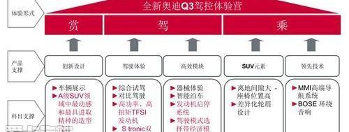 奥迪,奥迪Q3,汉,宝马,东风