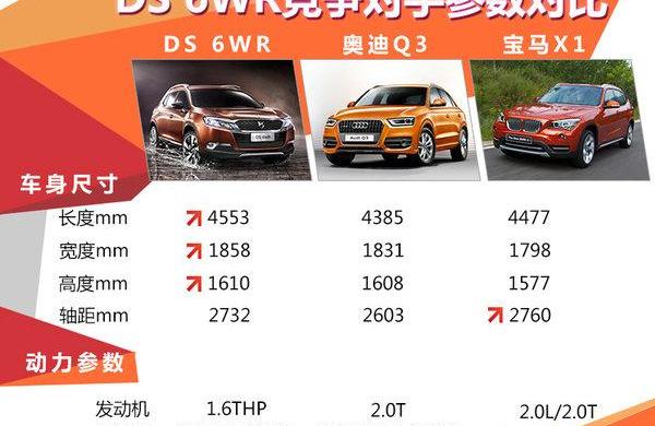 DS,奥迪,宝马,奥迪Q3,长安