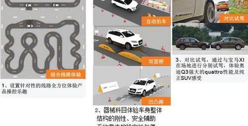 奥迪,奥迪Q3,宝马,宝马X1,优越