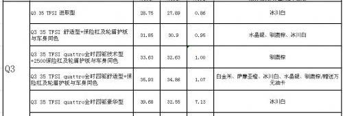 奥迪,奥迪Q3,大众,一汽,现代