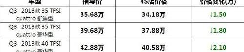 奥迪,奥迪Q3,大众,理念,一汽
