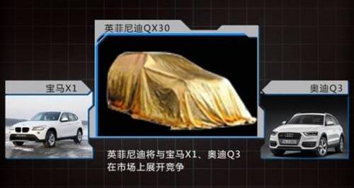 英菲尼迪,奔驰,宝马,日产,宝马X1