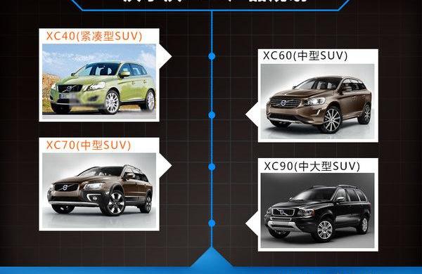 沃尔沃,奥迪,宝马,奥迪Q3,奔驰