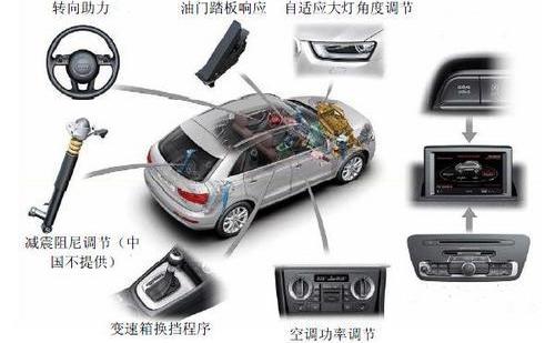 奥迪,奥迪Q3,理念