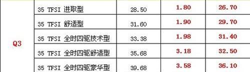 奥迪,一汽,奥迪Q3,北京