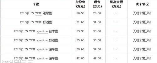 奥迪,奥迪Q3