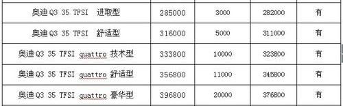 奥迪,奥迪Q3