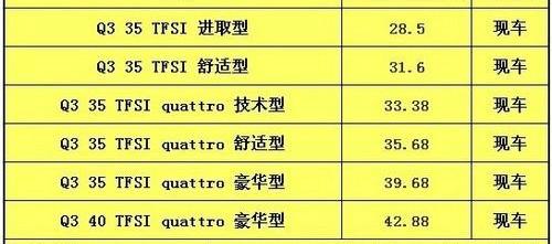 奥迪,一汽,奥迪Q3,大众