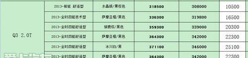 奥迪,一汽,奥迪Q3,大众,777