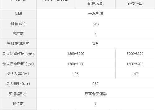 奥迪,奥迪Q3,大众,一汽,宝马