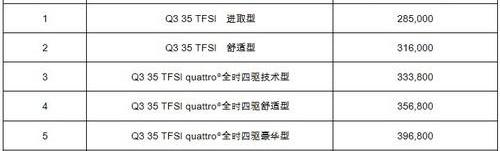 奥迪,大众,一汽,奥迪Q3,777
