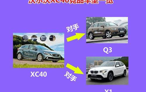 沃尔沃,沃尔沃XC40,奥迪,奥迪Q3,宝马