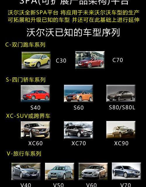 沃尔沃,沃尔沃XC40,奥迪,奥迪Q3,宝马