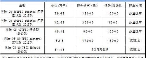 奥迪,奥迪Q3,一汽,大众,理念