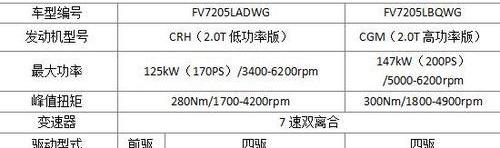 奥迪,奥迪Q3,宝马,炮,宝马X1