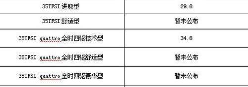 奥迪,奥迪Q3,宝马,炮,宝马X1