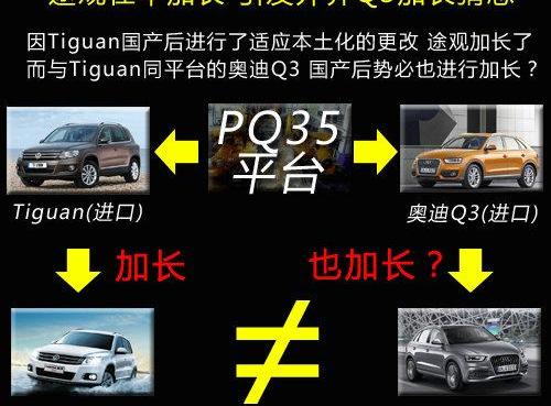 奥迪,奥迪Q3