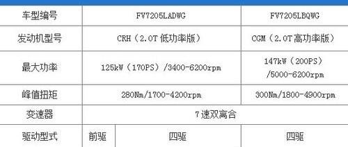 奥迪,奥迪Q3,大众,一汽,宝马
