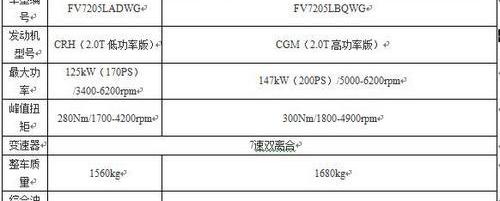 奥迪,奥迪Q3,一汽,大众