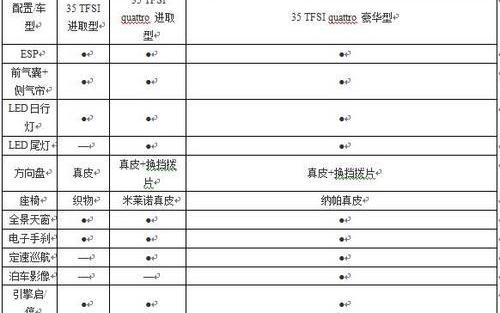 奥迪,奥迪Q3,一汽,大众