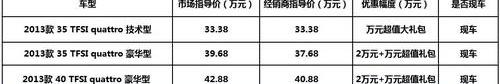 奥迪,奥迪Q3,汉