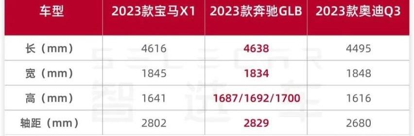 宝马,宝马X1,奔驰,奥迪,奥迪Q3