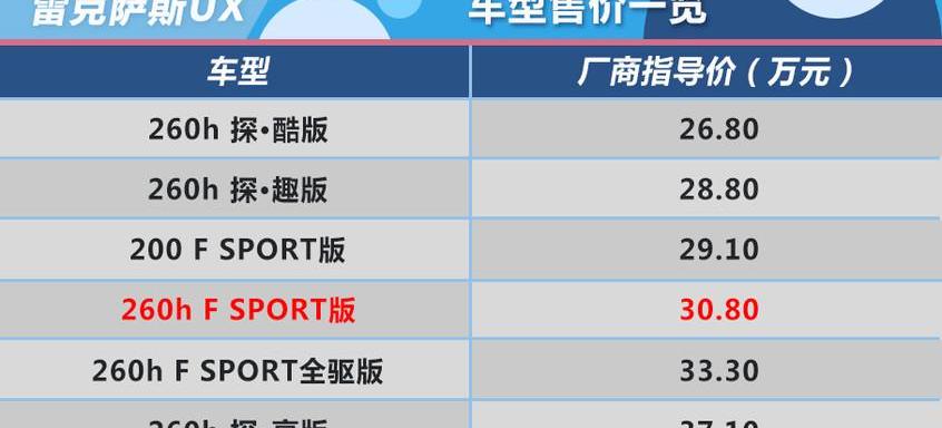 雷克萨斯,雷克萨斯UX,捷豹,凯迪拉克,沃尔沃