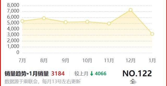 奔驰,奔驰GLB,奥迪,奥迪Q3,凯迪拉克