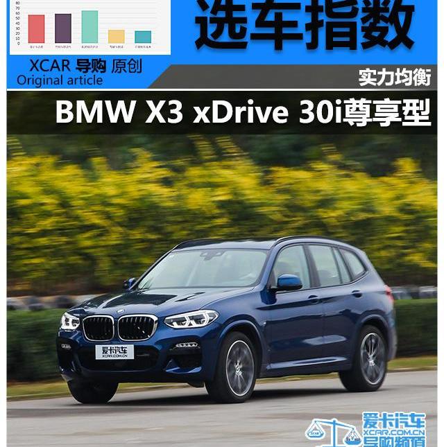 宝马,宝马X3,现代
