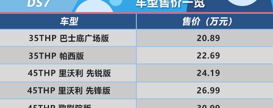 DS,奥迪,奥迪Q3,宝马,北京