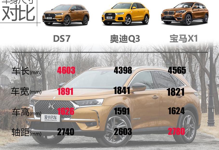 DS,奥迪,奥迪Q3,宝马,北京