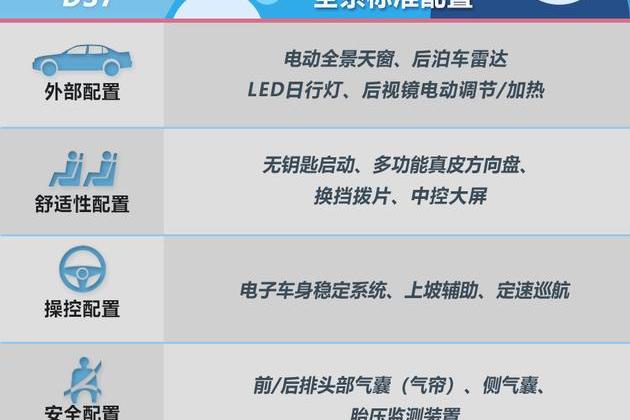 DS,奥迪,奥迪Q3,宝马,北京
