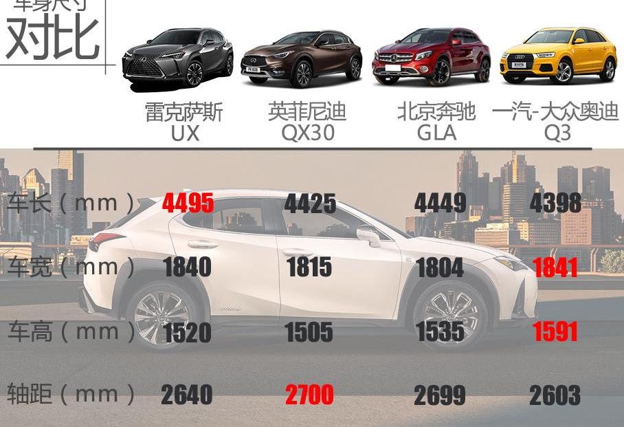 雷克萨斯,雷克萨斯UX,丰田,理念,奥迪