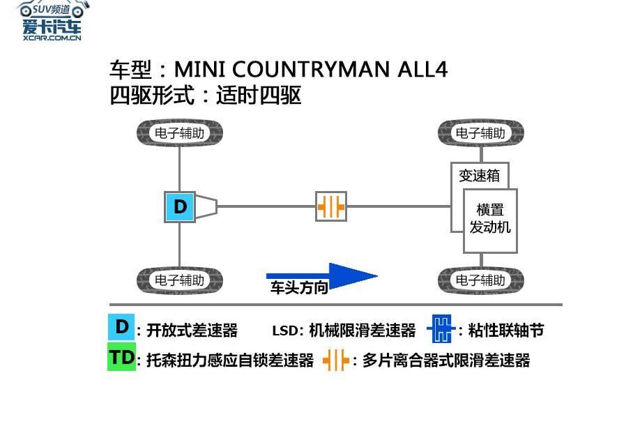 宝马,MINI,宝马X1,MINI COUNTRYMAN,奥迪